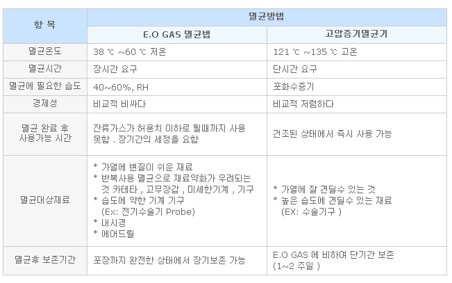 EO가스5.PNG
