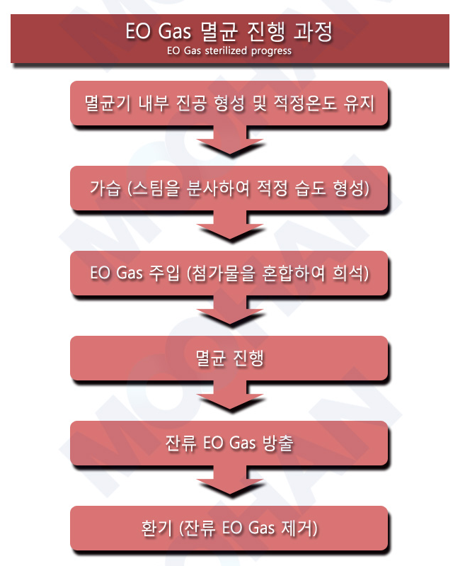 EO가스6.PNG